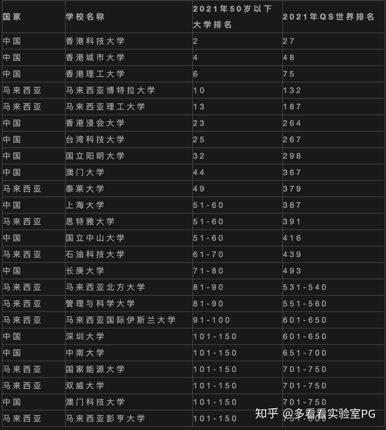 考研历史大学排名_2023年历史考研学校排名_历史研究生排名