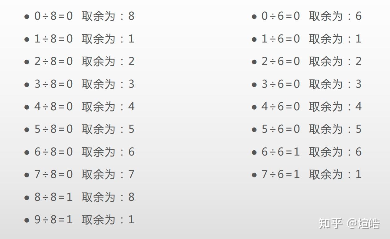 梅花易数演八卦断吉凶
