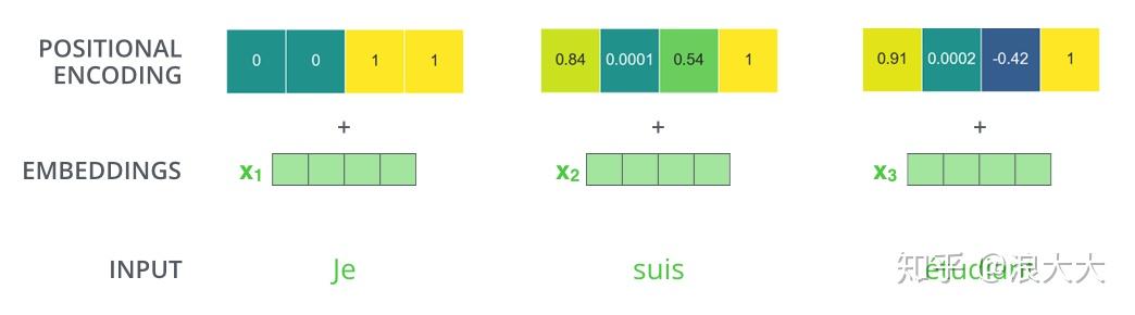Transform详解(超详细) Attention is all you need论文 Transform详解(超详细) Attention is all you need论文