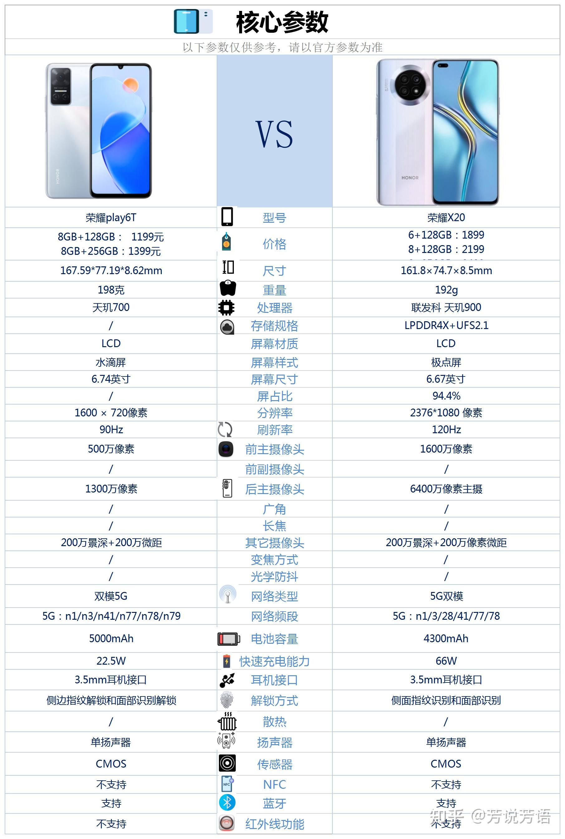 1加6t手机参数配置图片