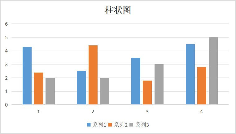 数据分析一定要选对图表,让洞察一目了然 - 知乎