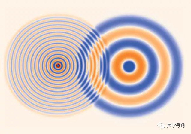 声学特性以及仿真可视化