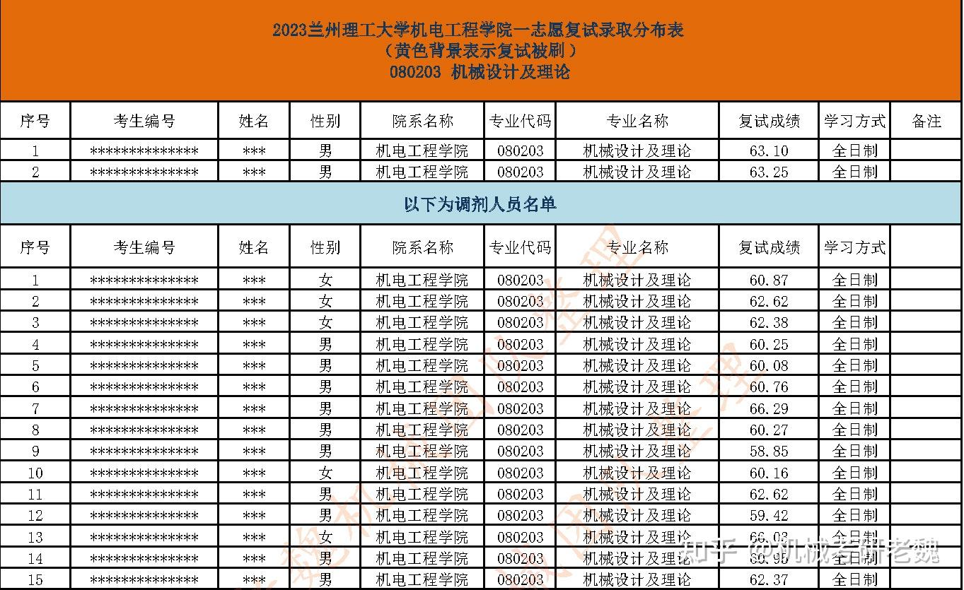 兰州理工大学考研吧（兰州理工大学研究生考试科目） 兰州理工大学考研吧（兰州理工大学研究生测验
科目）《兰州理工大学研究生考试科目》 考研培训