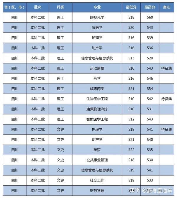 绵阳师范学院最低录取分数线_绵阳师范学院去年录取分数线_2023年绵阳师范学院录取分数线(2023-2024各专业最低录取分数线)