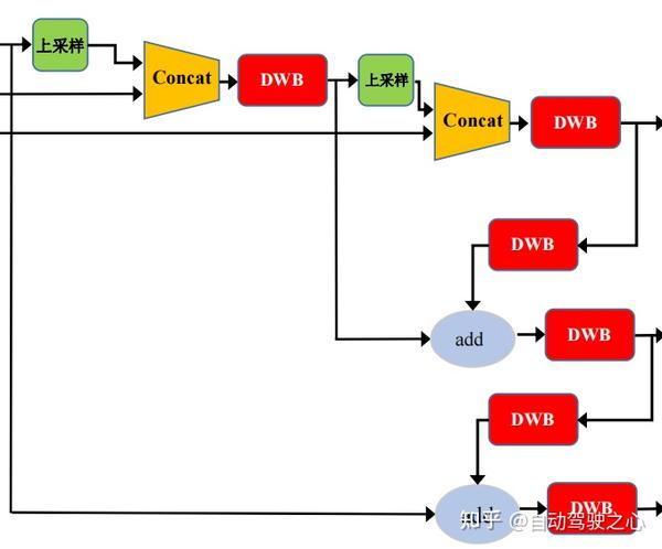 YOLOv5-lite详解 - 知乎