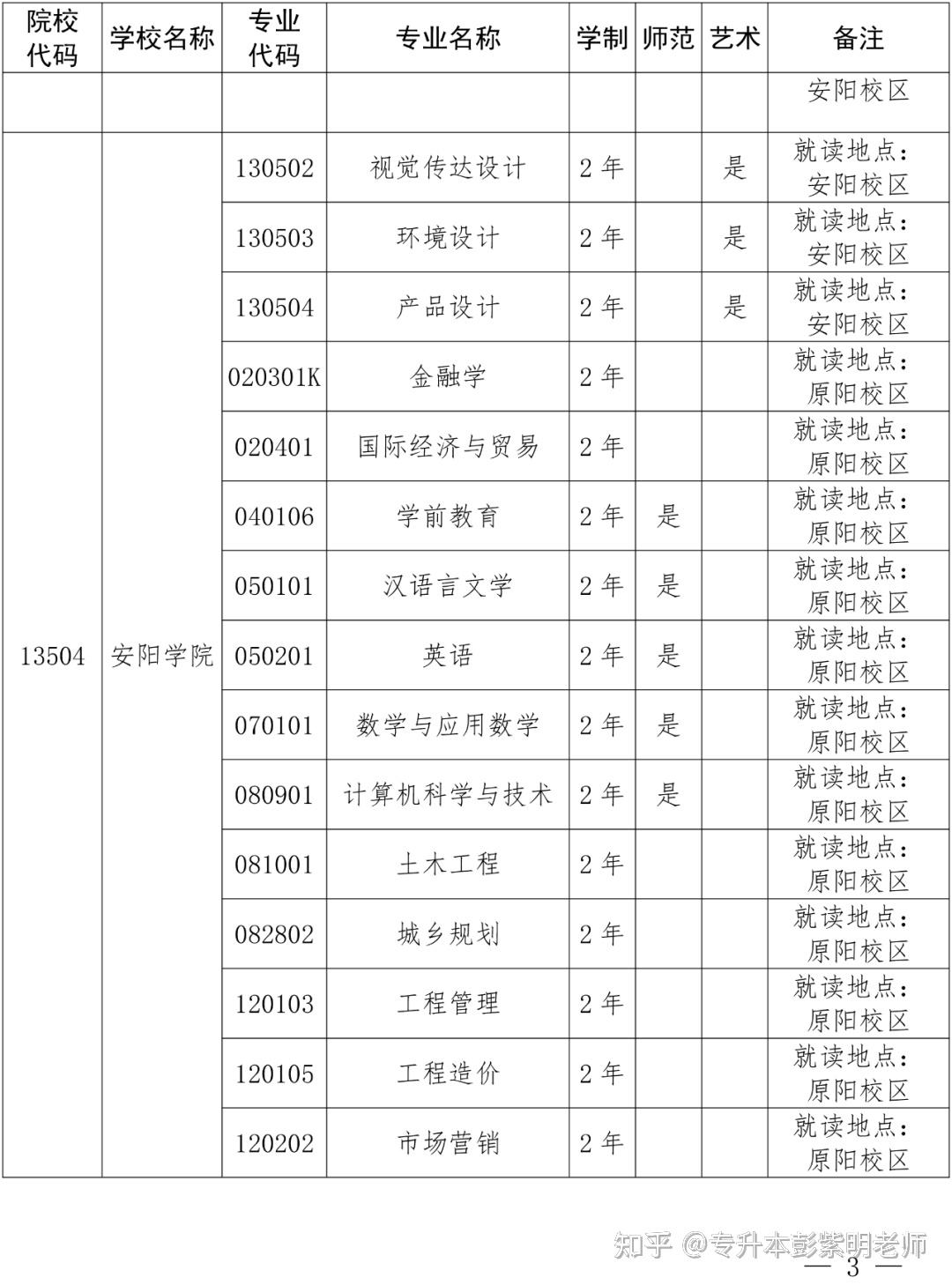 安阳学院地址图片