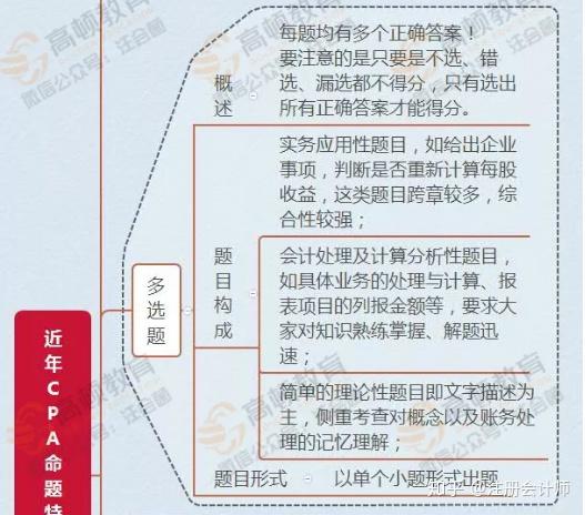 注册电气工程师考试基础考试_注册会计考试_国注册化工工程师考试培训教材注册化工工程师执业资格考试专业