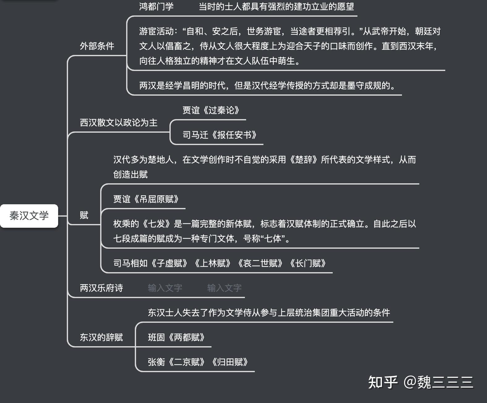 秦汉散文思维导图图片