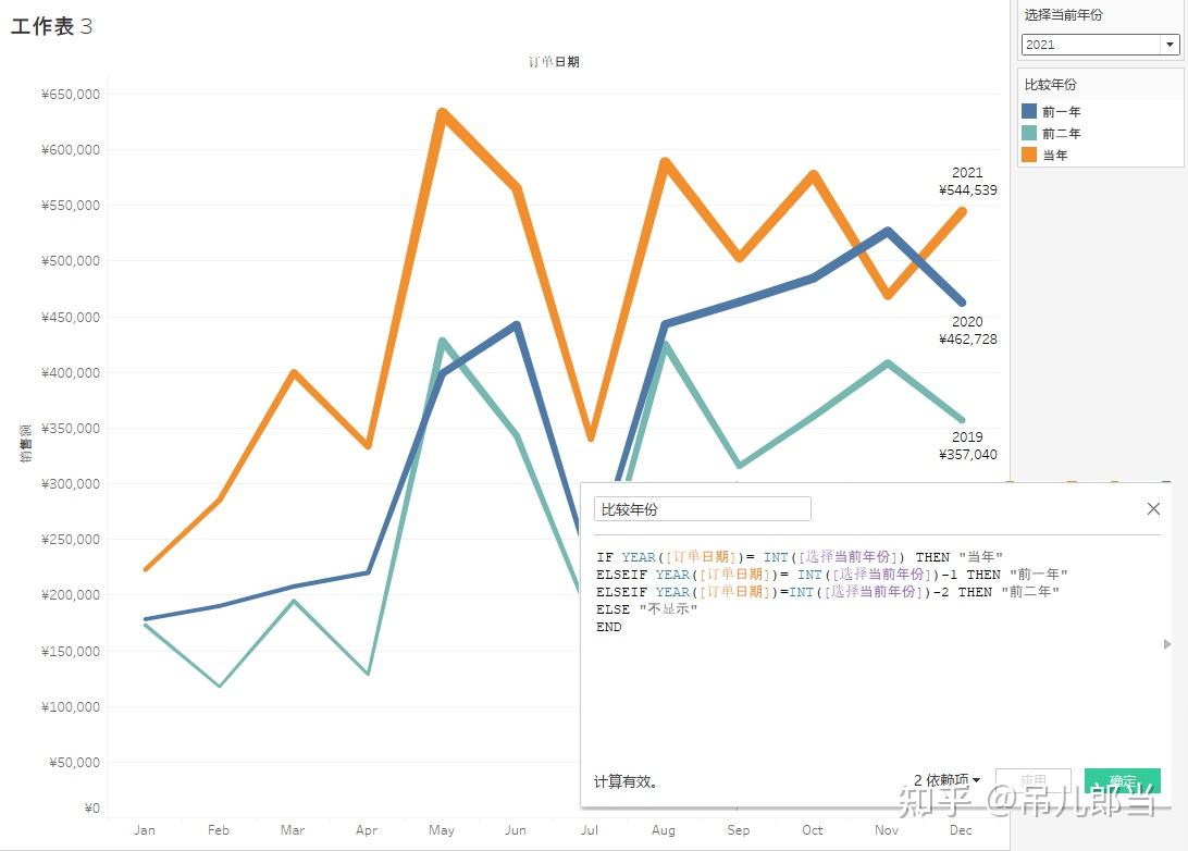 tableau多条折线图图片