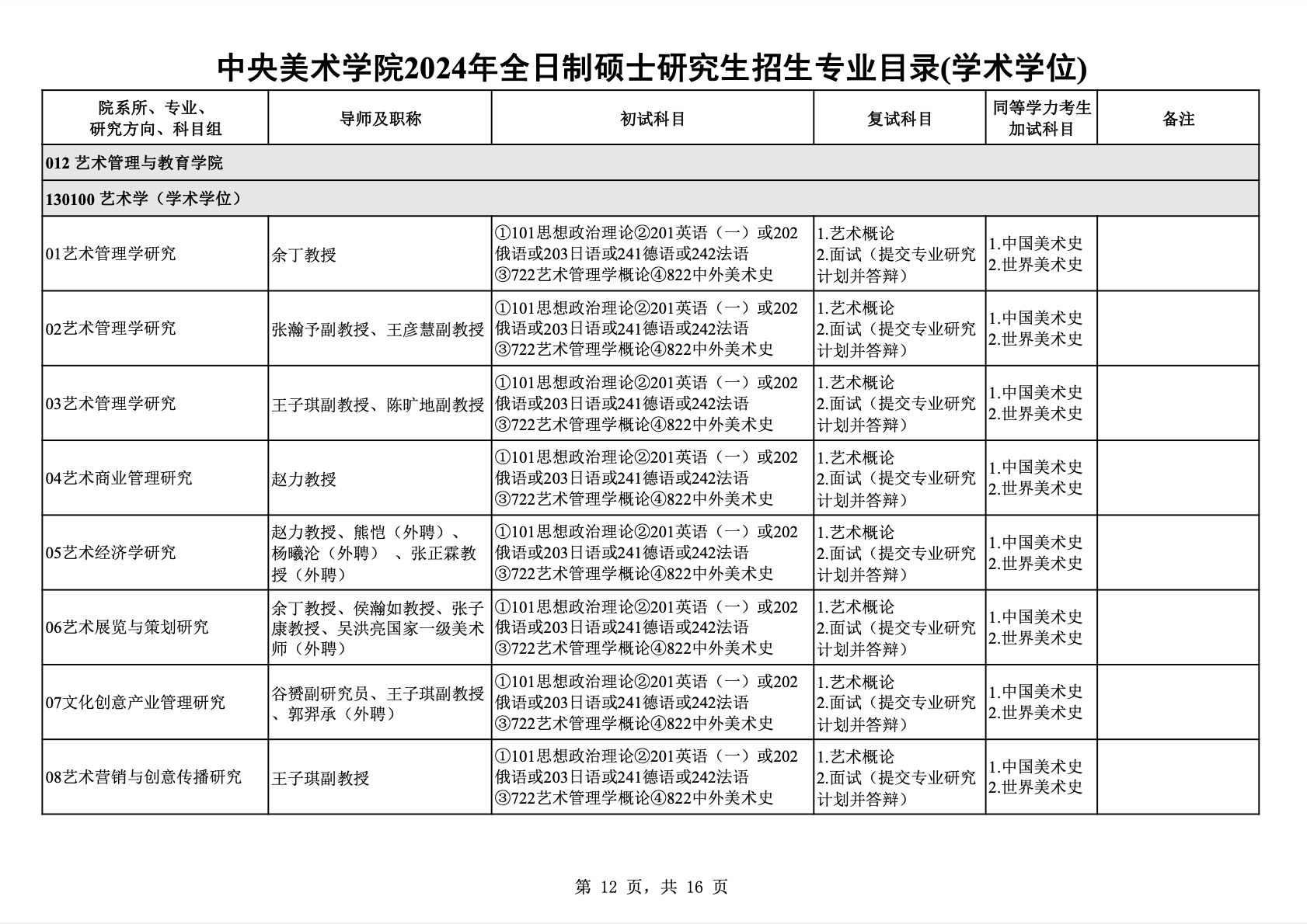 中央美术学院教材目录图片