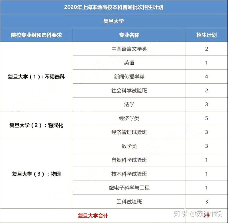 天津财经珠江学院学费_河南财经大学成功学院学费_大连财经学院学费