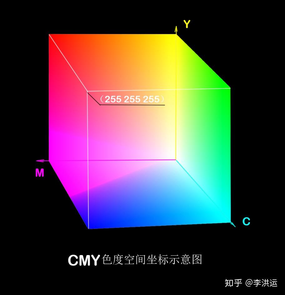 photoshop基础知识解析之二数码时代的色度学基础知识