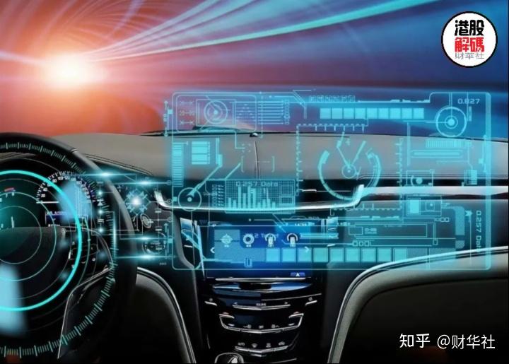 自动驾驶商业化“提速”!知行汽车科技机遇几何? - 知乎