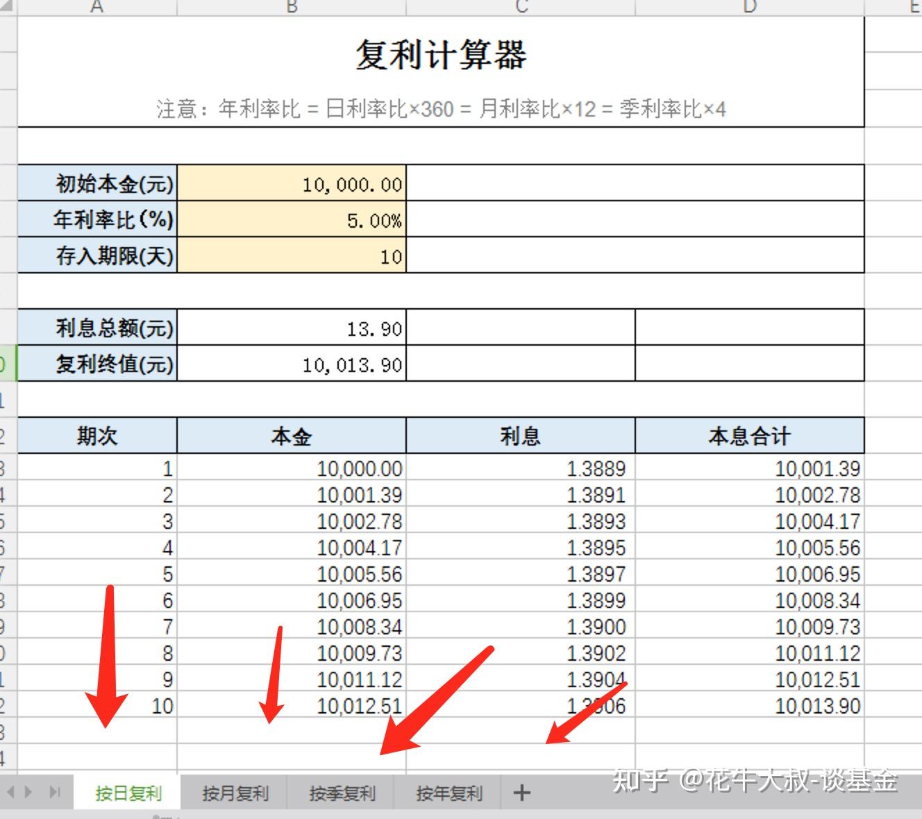 複利計算之8年一萬倍怎麼計算的