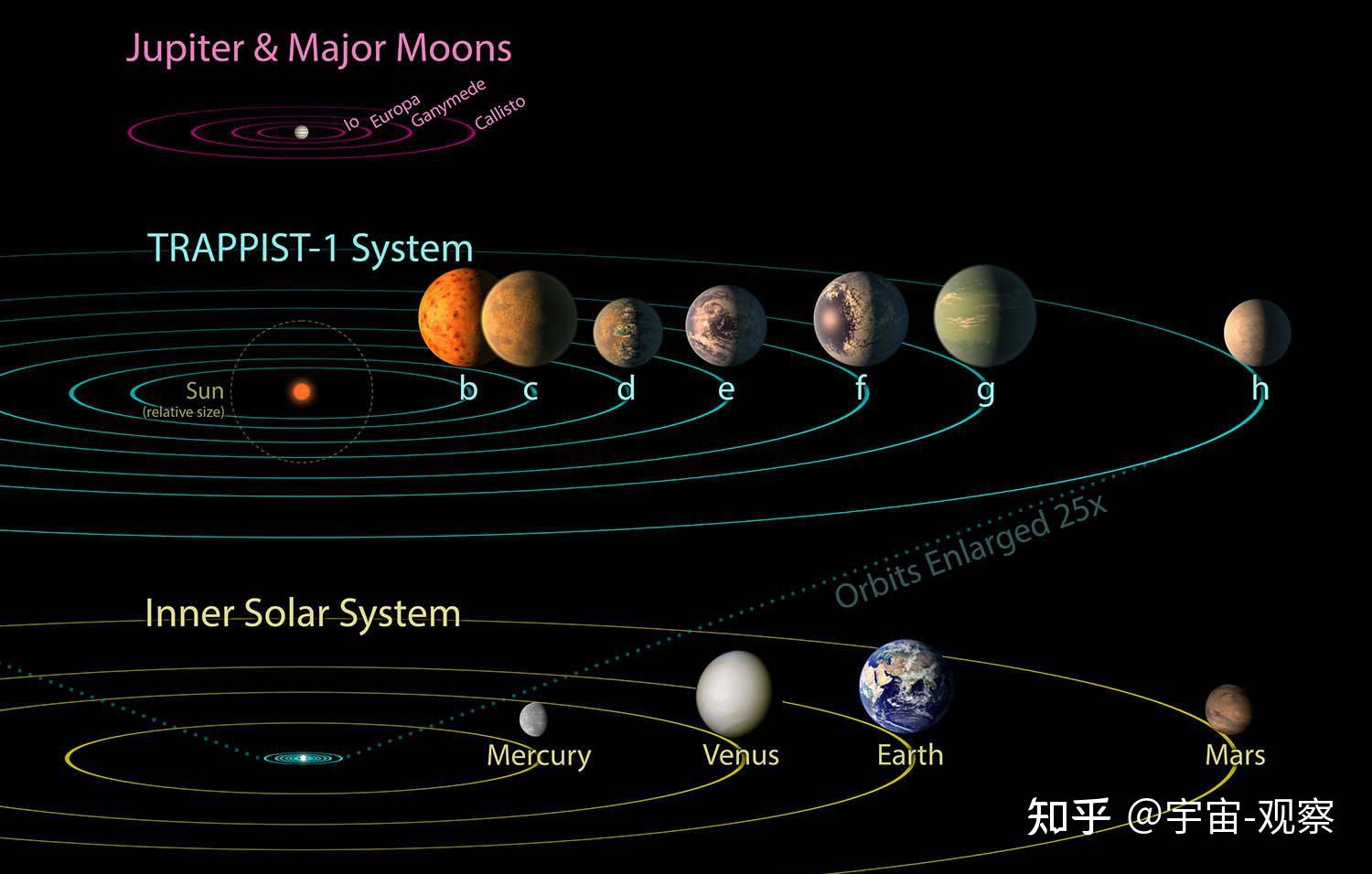 宇宙星球顺序图片