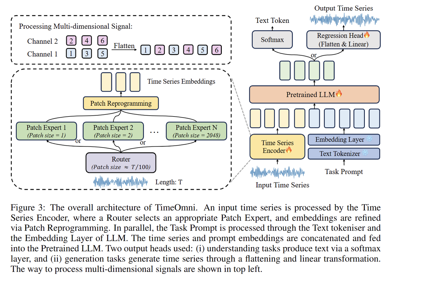 ICLR 2026 | 时间序列(Time Series)论文总结[下]【分类，异常检测，生成，插补，LLM与基础模型】 - 知乎
