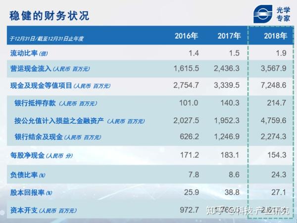 科技观察—光学镜头—舜宇光学—2018年q4业绩电话会议-董事长