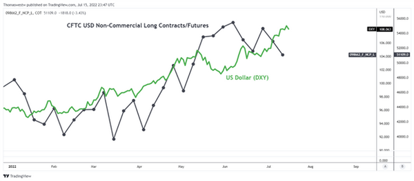 本周美元展望:美联储加息押注上升，欧元日元走弱提振美元