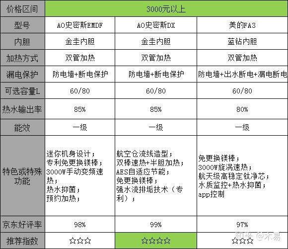 能率热水器滤网图解图片