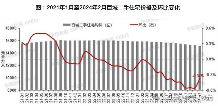 万科正在折价卖出最值钱的商业楼盘以应对爆雷危机,北京三环的房价