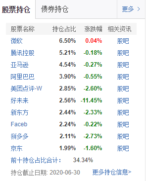 定期支付基金收益咋样_定期支付基金固收_定期支付基金