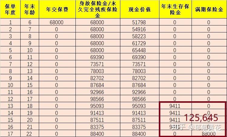 双十一大狂欢5款教育年金不打折孩子的教育费用需要多少