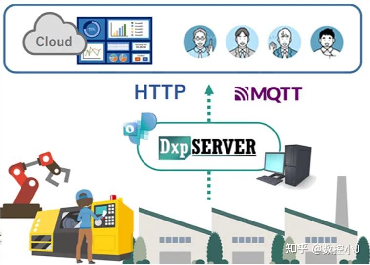 工业数据采集软件OPC Server V7.0发布,正式开启云时代 - 知乎