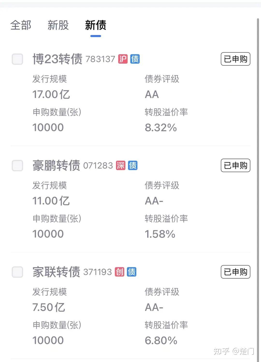 12月22日,美股明年還能漲15% - 知乎