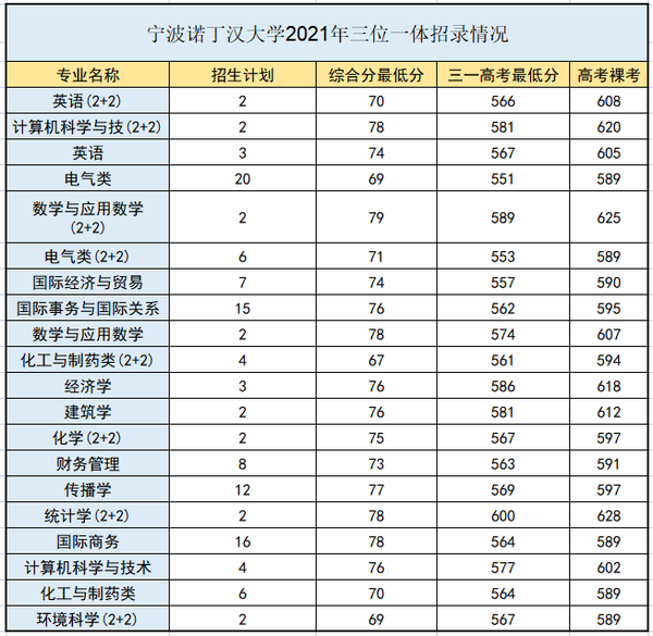 浙江一本体育学院有哪些_2024浙江三位一体综合评价招生院校有哪些 最新名单公布_浙江省三体一体招生