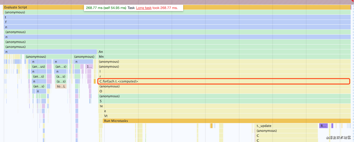 三步法助你快速定位网站性能问题 三步法助你快速定位网站性能问题