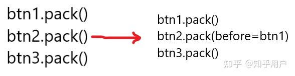 python开发GUI-----tkinter详细教程 - 知乎