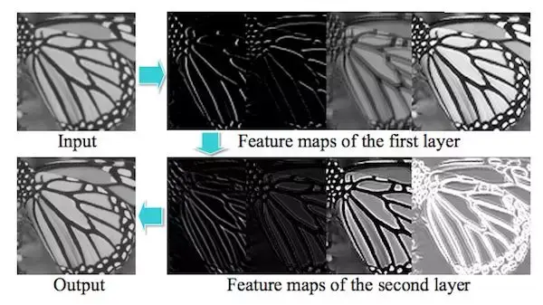 20篇顶级深度学习论文(附链接)