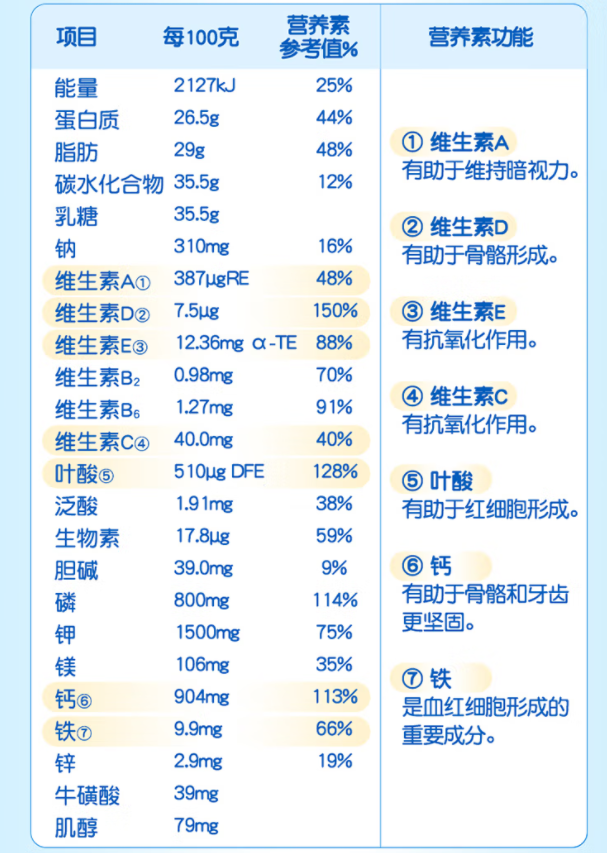 新西兰进口奶粉排名图片