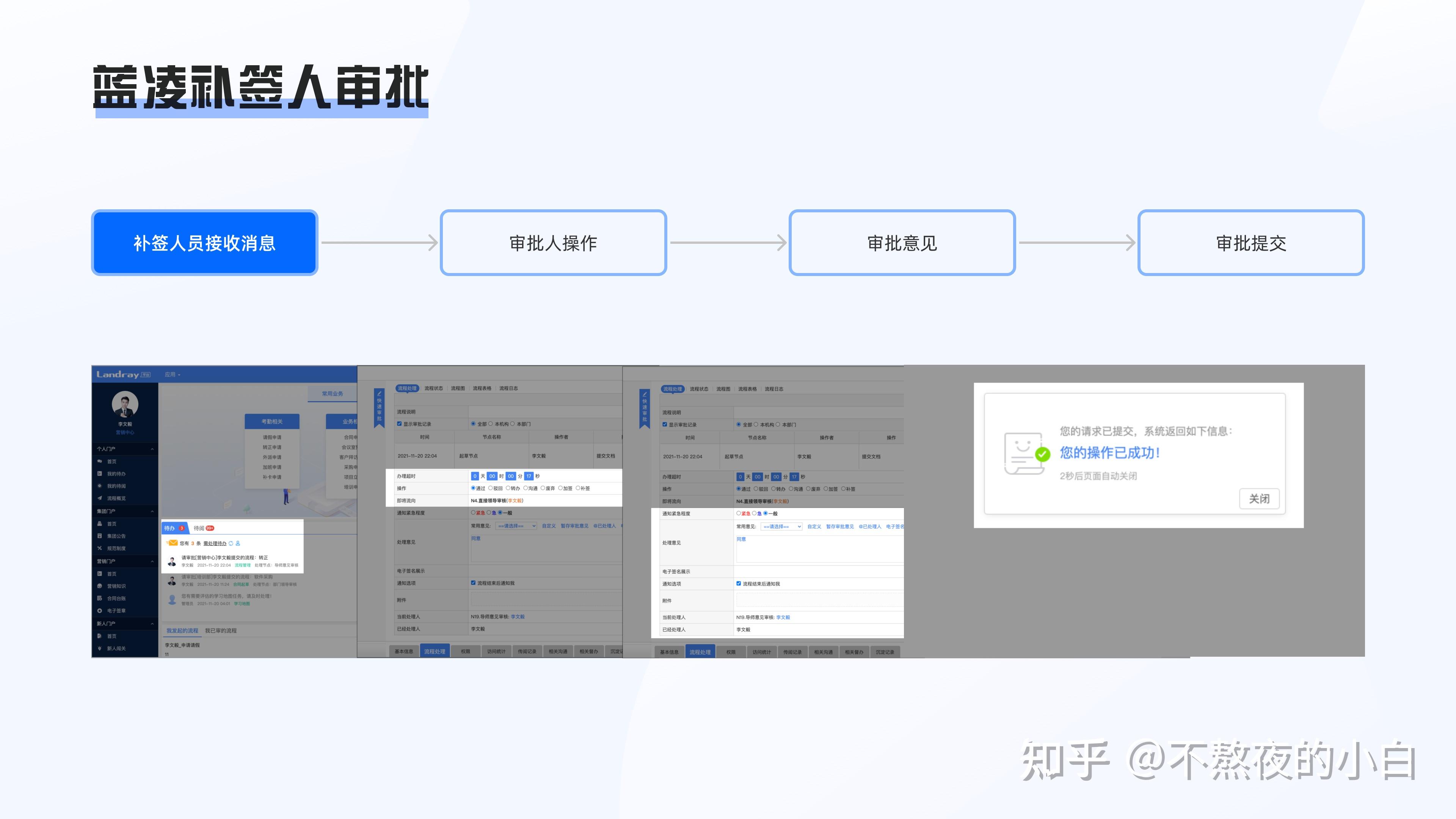 oa类审批流程竞品分析