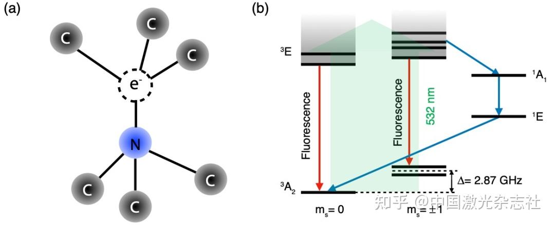 龙桂鲁团队：量子控制解锁金刚石氮 空位色心系统探测极限 知乎 