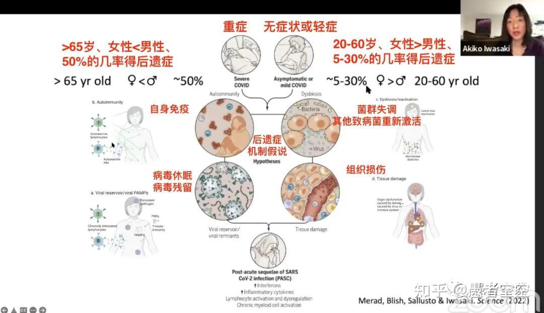 新冠病毒后遗症有哪些图片