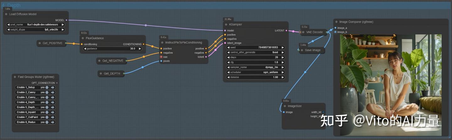 Flux官方最新王炸模型，7合1工作流 (ControlNet+局部重绘+扩图+风格迁移) - 知乎