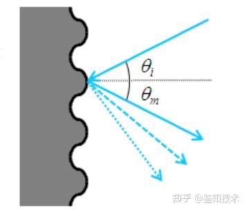 知识小课堂|光栅的分类介绍 - 知乎