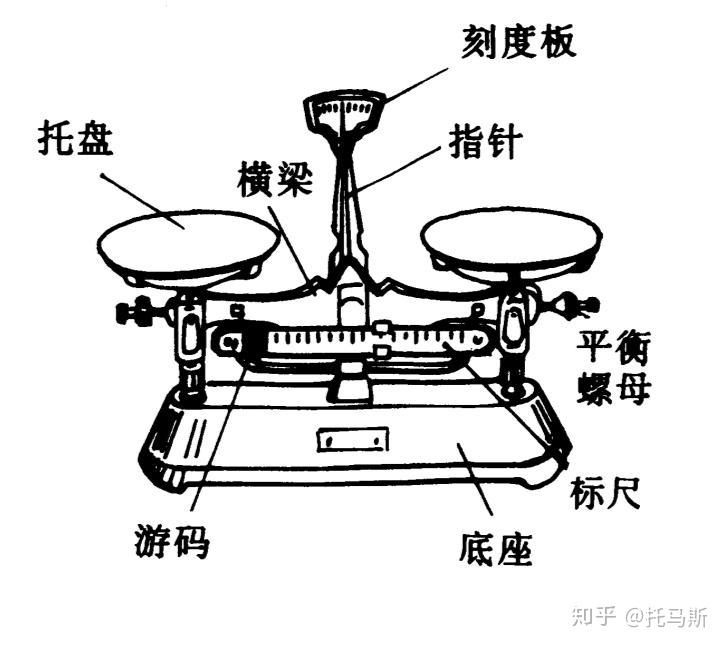 实验仪器:托盘天平的介绍