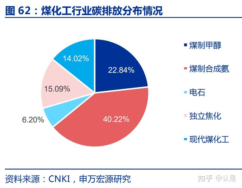 寶豐能源快速崛起的煤制烯烴龍頭耦合綠氫引領煤化工綠色發展