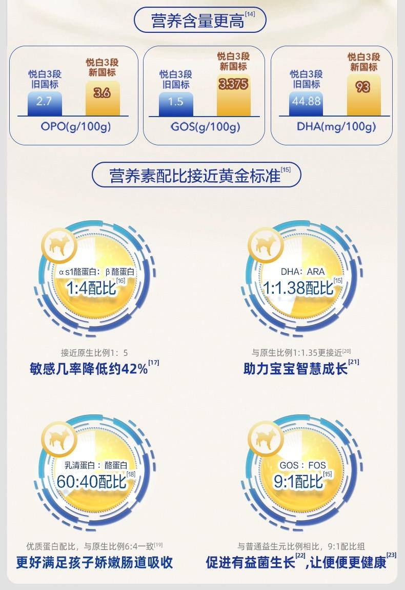 抗过敏奶粉排行榜10强佳贝艾特新国标悦白让宝宝无惧春季小敏感