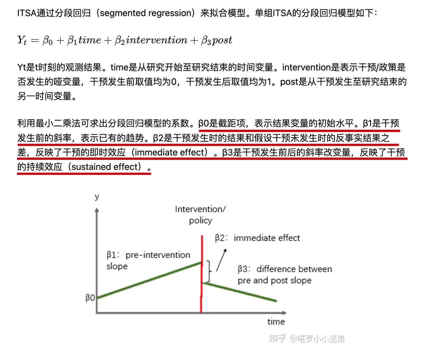 ITSA 中断时间序列分析（Interrupted time series analysis） - 知乎