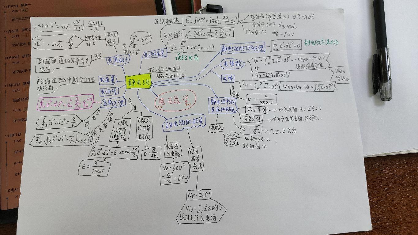 电磁场思维导图图片