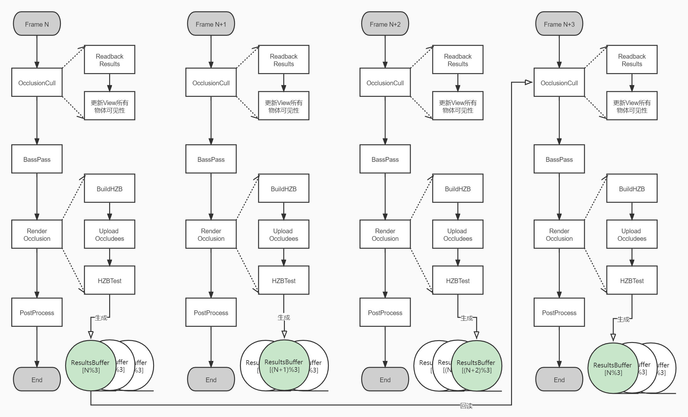 UE4 Hierarchical ZBuffer Occlusion移动端移植 知乎