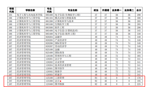 南京学院录取分数线是多少_南京学院多少分_南京工程学院2024录取分数线