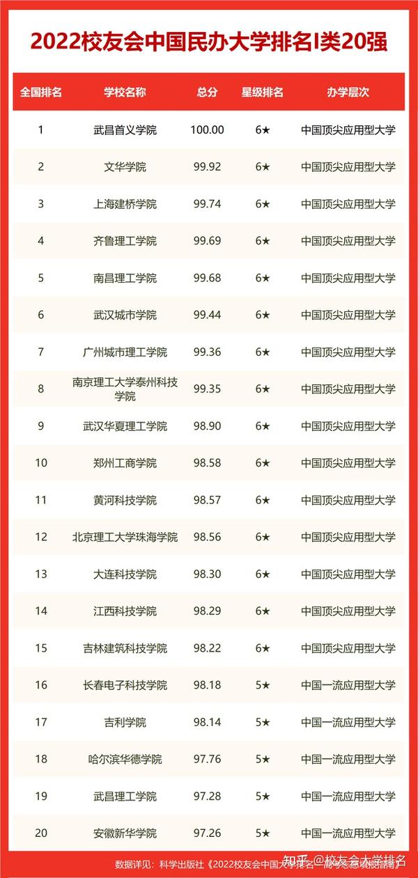 中國航天航空類大學排名_航天航空院校排名_中國航空航天大學排名