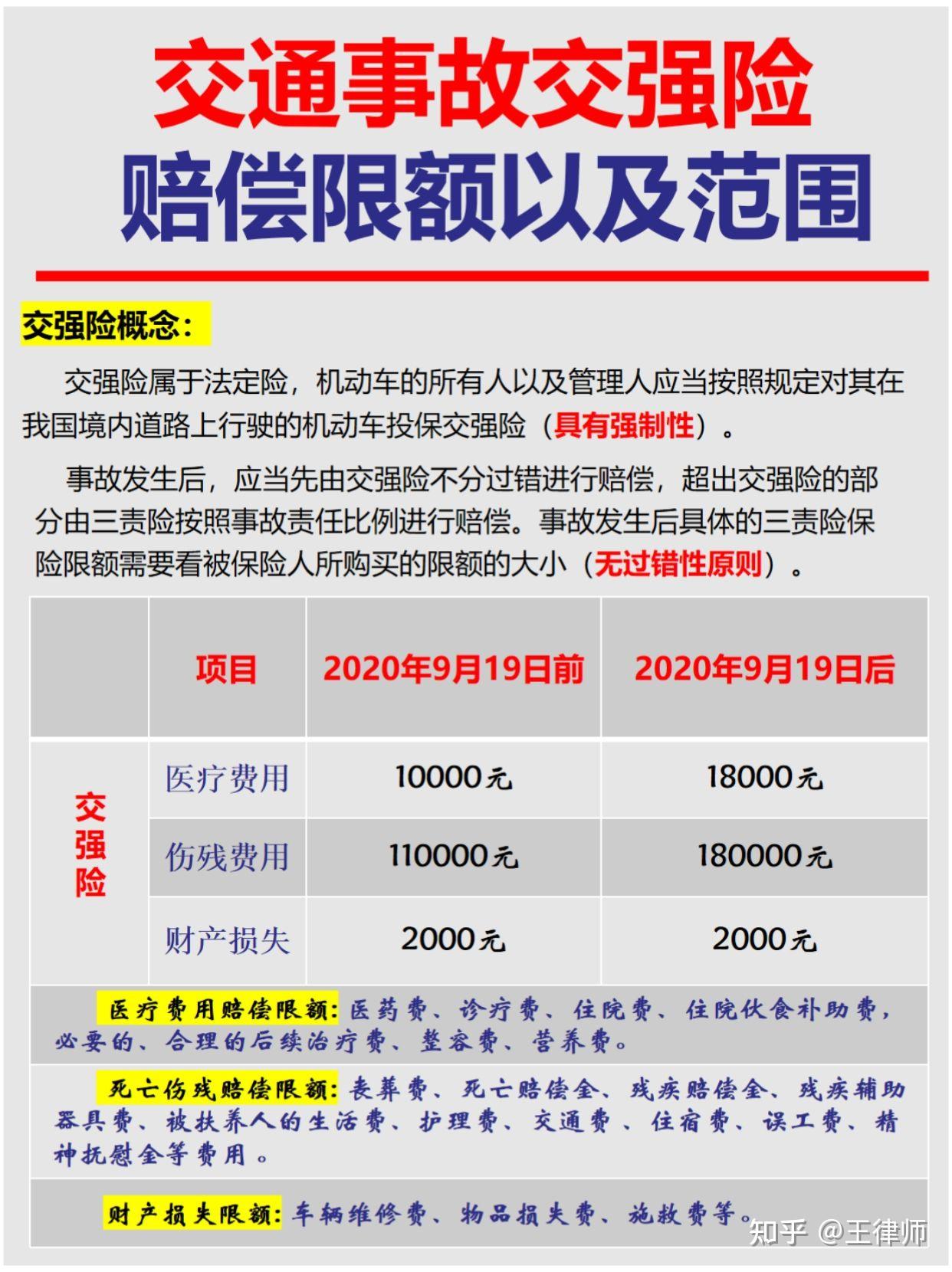交强险怎么赔付
