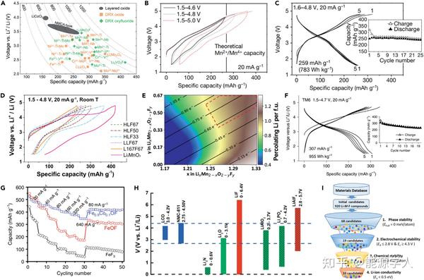 北京大学庞全全教授Matter文章:“氟化电极材料”大讲堂! - 知乎