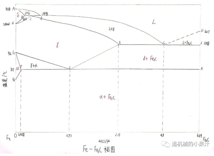 机械工程材料：铁碳合金相图口诀 - 知乎