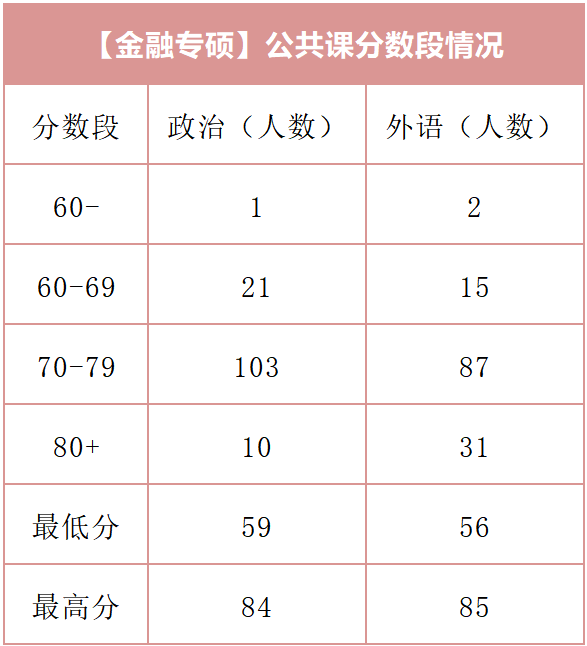 財經分數(shù)中南線大學是多少_中南財經大學分數(shù)線_財經分數(shù)中南線大學排名第幾